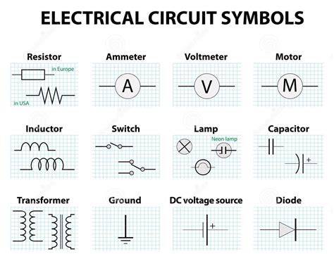 Identify electrical block 